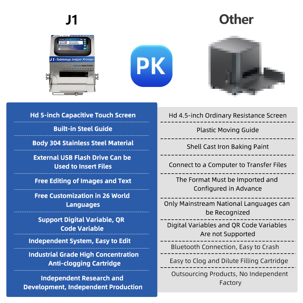 WILLITA Static Intelligent Ink - Commercial Printing Images recension och pris